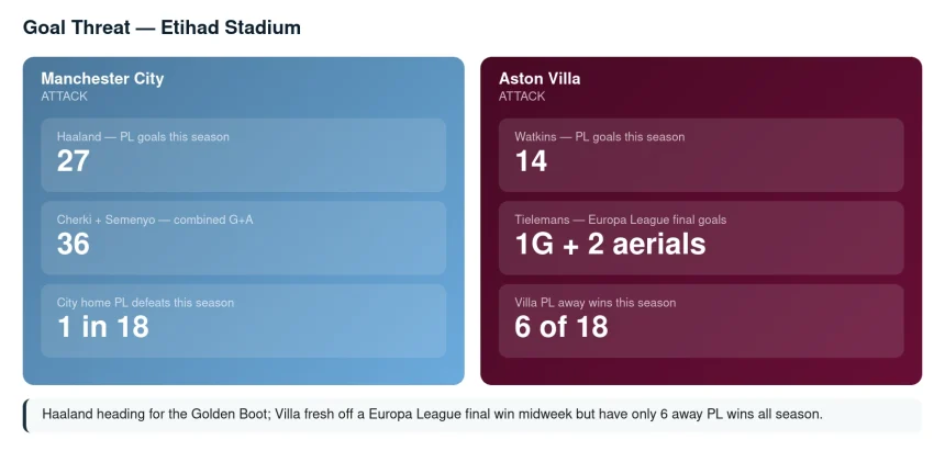Manchester City vs Aston Villa Prediction, Betting Tip