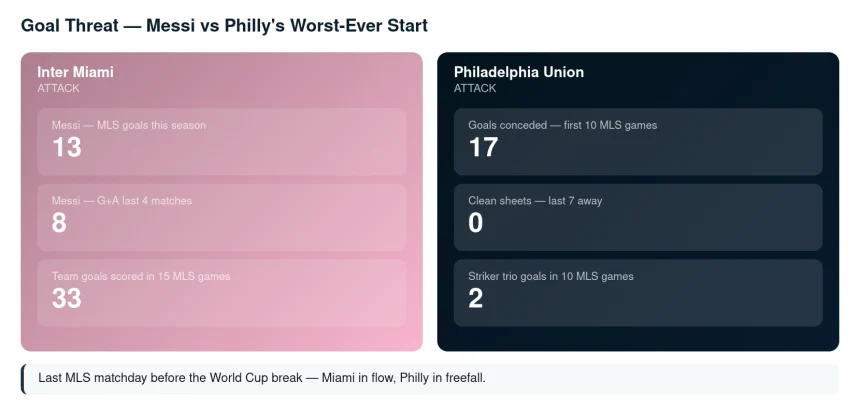 Inter Miami CF vs Philadelphia Union Prediction, Betting Tip