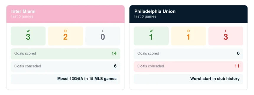 Inter Miami CF Team News