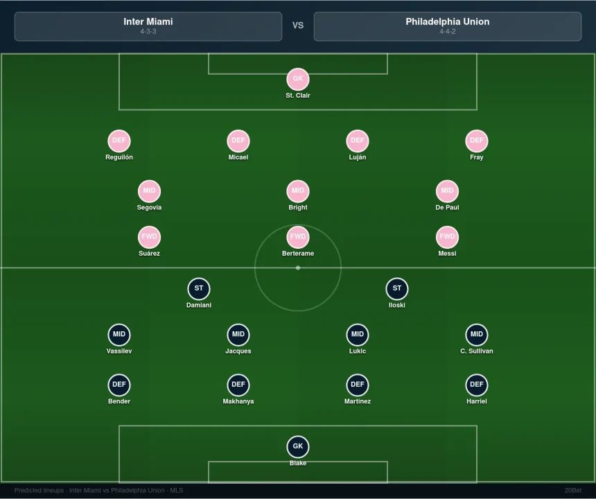 Inter Miami CF vs Philadelphia Union Predicted Lineups