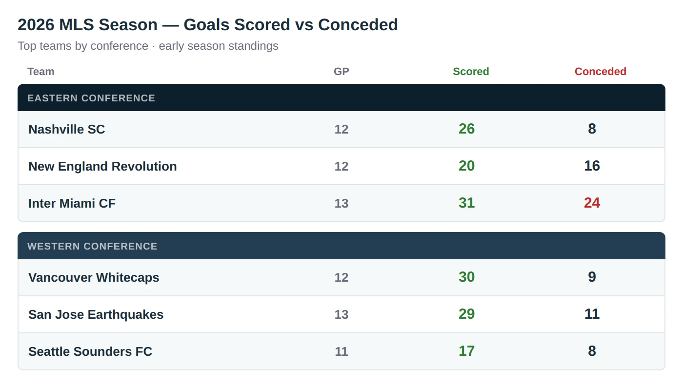 Statistical Comparison