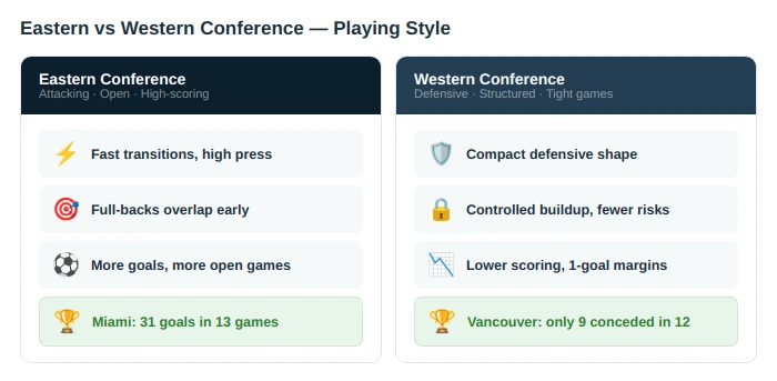 Eastern vs Western: Key Differences in Playing Style