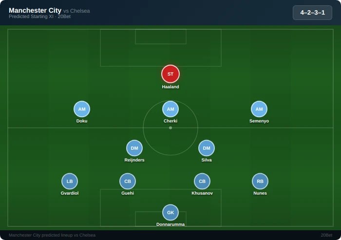Manchester City Team