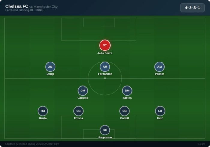 Chelsea Team