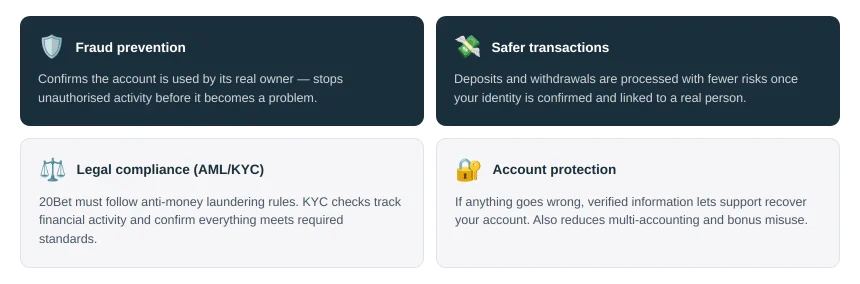 Why 20Bet Requires Account Verification