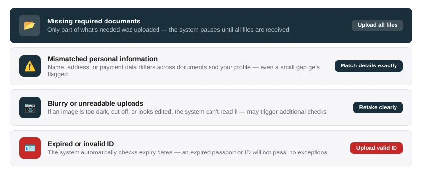 The Main Reasons a 20Bet Account Stays Pending Verification