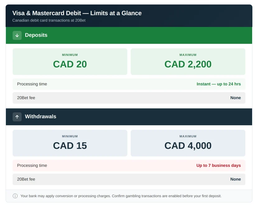 Minimum and Maximum Transaction Limits