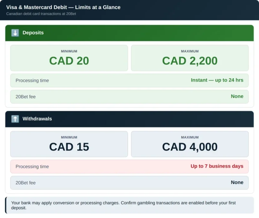 Minimum and Maximum Transaction Limits