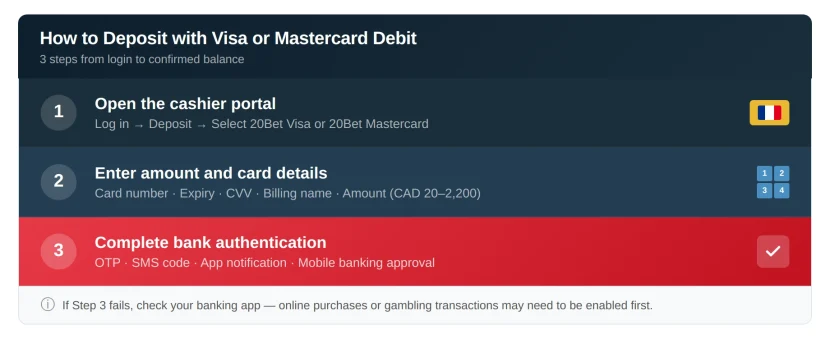 Step-by-Step Guide to Paying with Visa Debit or Mastercard Debit
