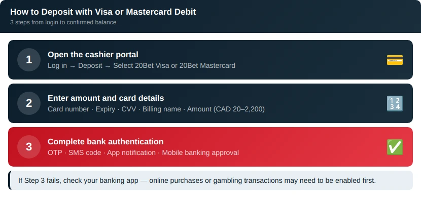 Step-by-Step Guide to Paying with Visa Debit or Mastercard Debit