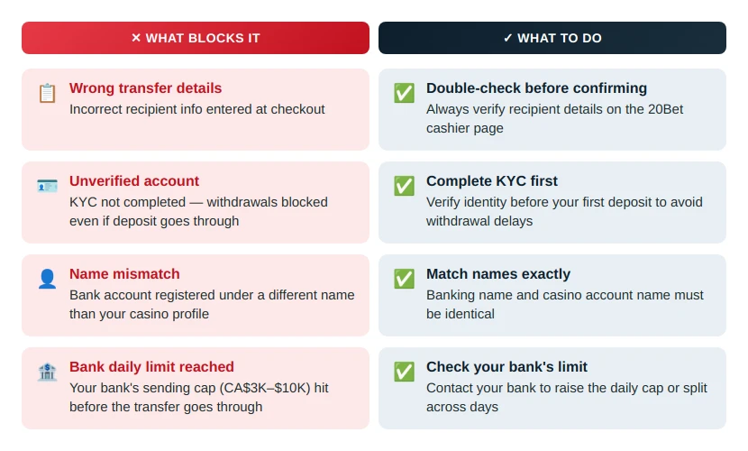 Common Issues and Troubleshooting