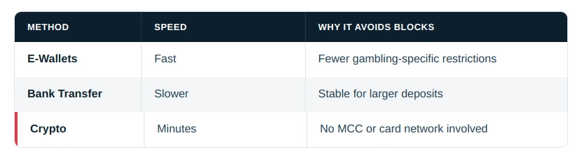 Alternative Deposit Methods for Canadian Players
