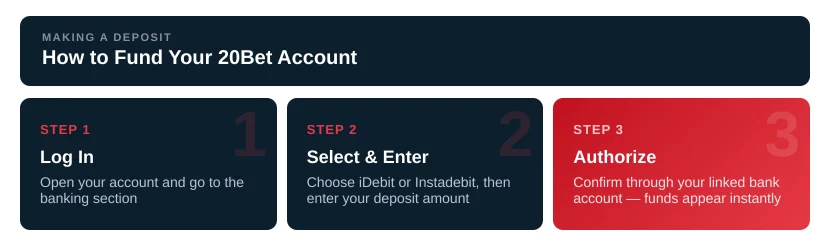 How to Deposit and Withdraw?