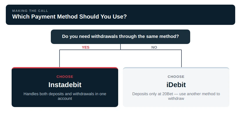 Which Option Is Better for Canadian Players?
