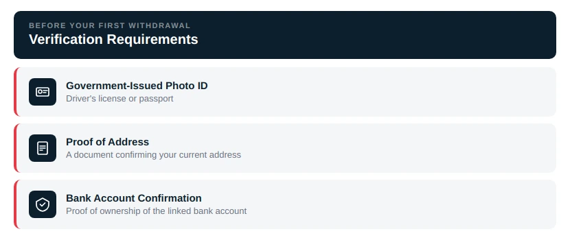 Verification and Common Setup Issues